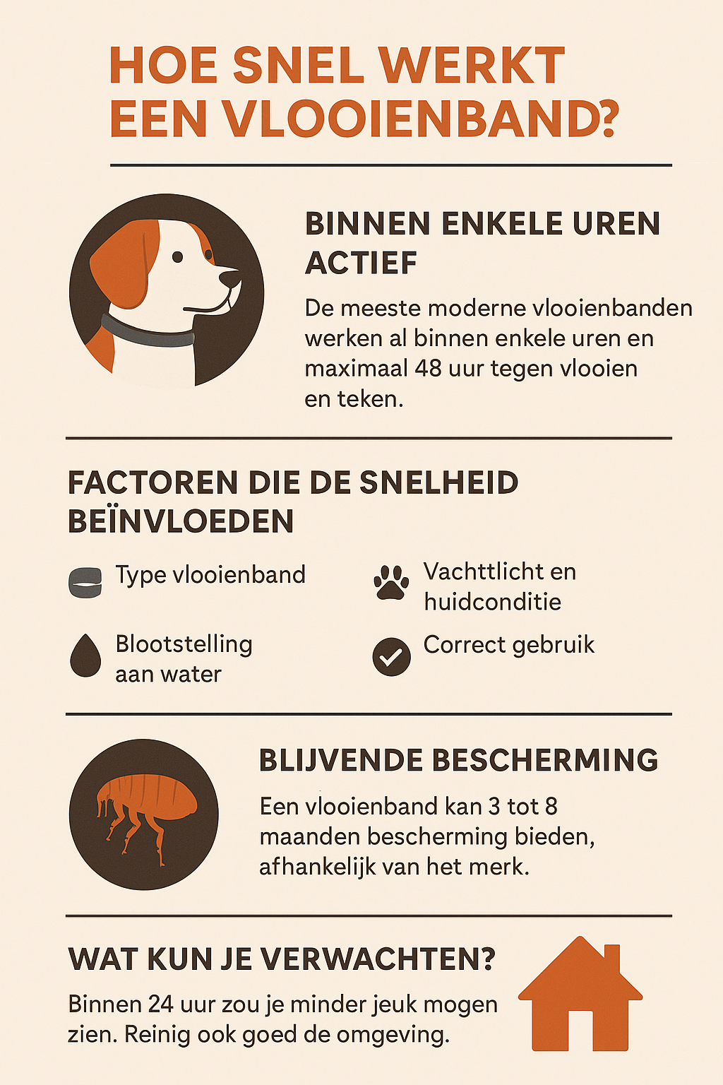 Hoe snel werkt vlooienband
